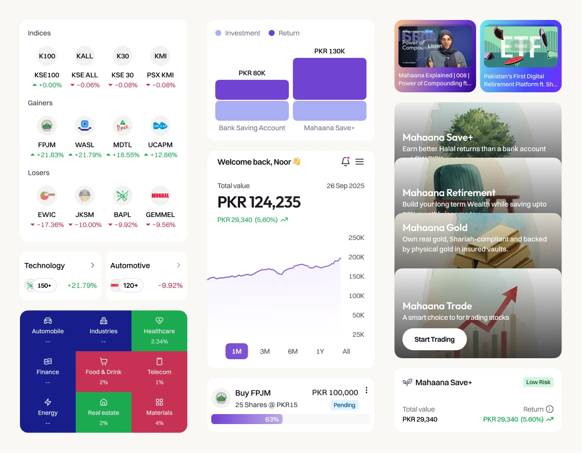 Mahaana component inventory: index, gainer and loser list rows, a sector heatmap, investment comparison bars, the portfolio dashboard header and chart, an order card, editorial content cards, and the Save+, Retirement, Gold and Trade product cards, in light mode