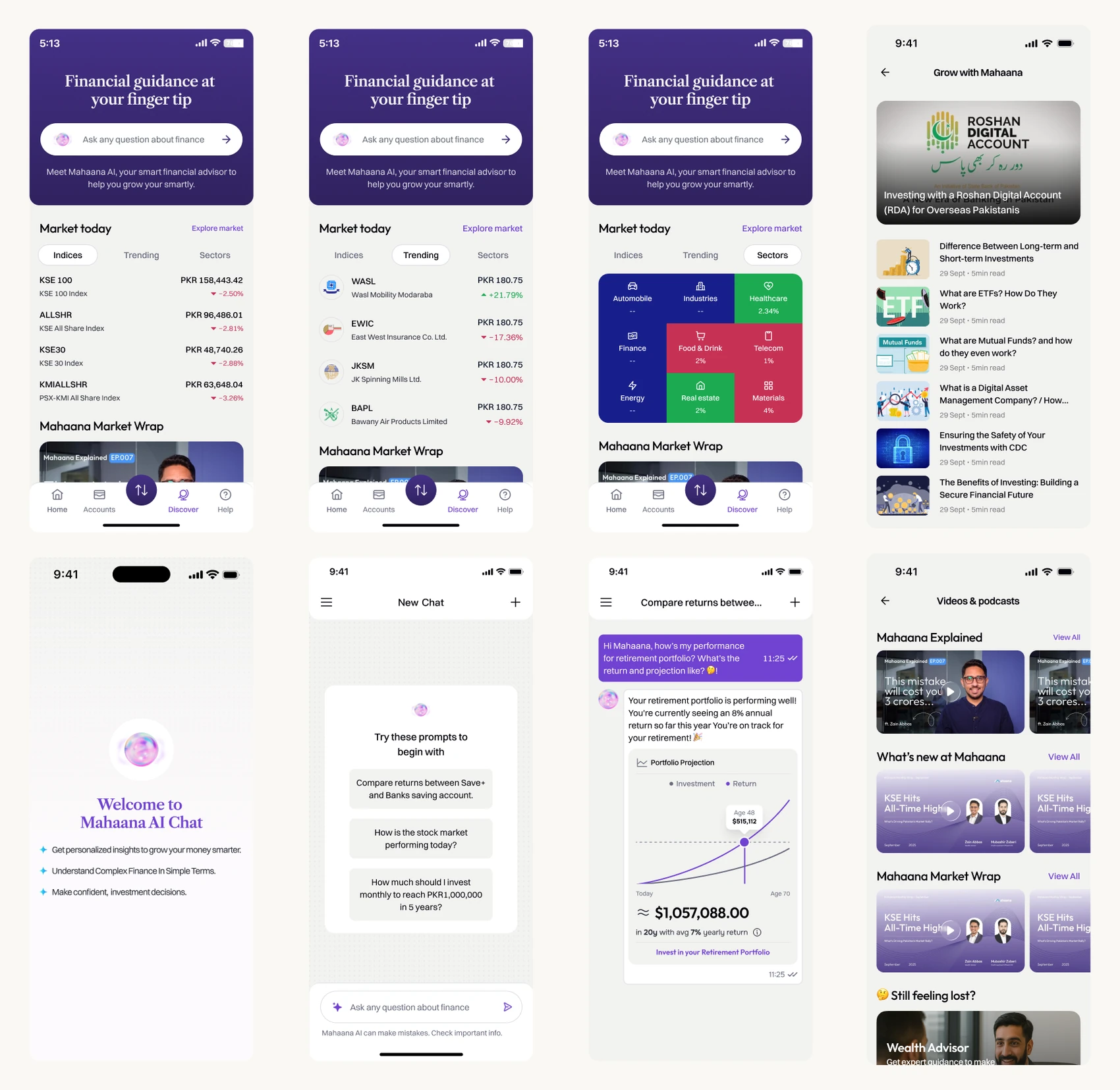 Eight Mahaana Discover screens. Top row: the Discover tab with an 'Ask any question about finance' prompt over Market today, shown on its Indices, Trending and Sectors views, and a Grow with Mahaana list of plain-language articles such as What are ETFs and What are Mutual Funds. Bottom row: the Mahaana AI Chat welcome screen, a new chat with suggested prompts, an answer comparing retirement returns with a portfolio projection chart, and Videos and podcasts with Mahaana Explained and Market Wrap episodes.
